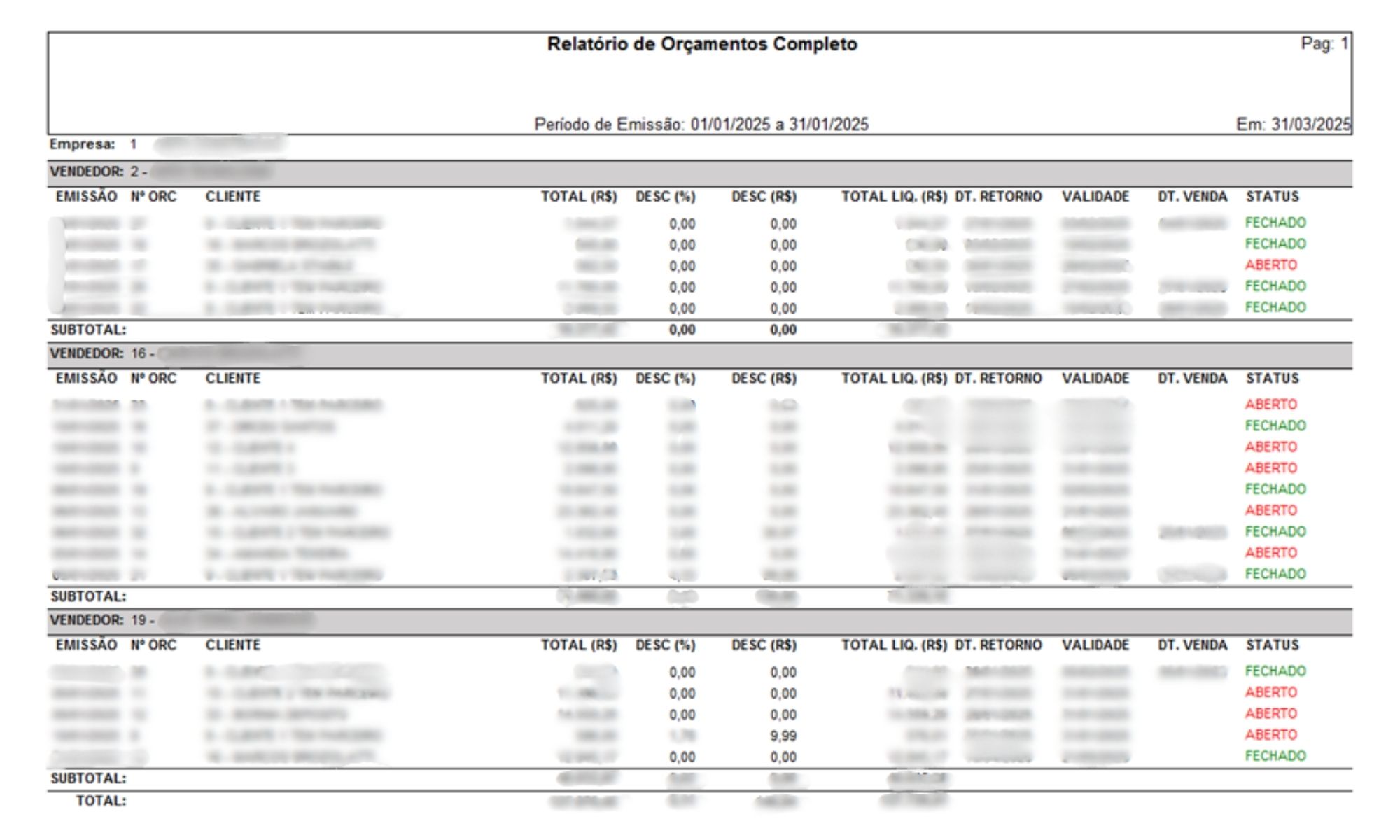 Painel de metas por vendedor